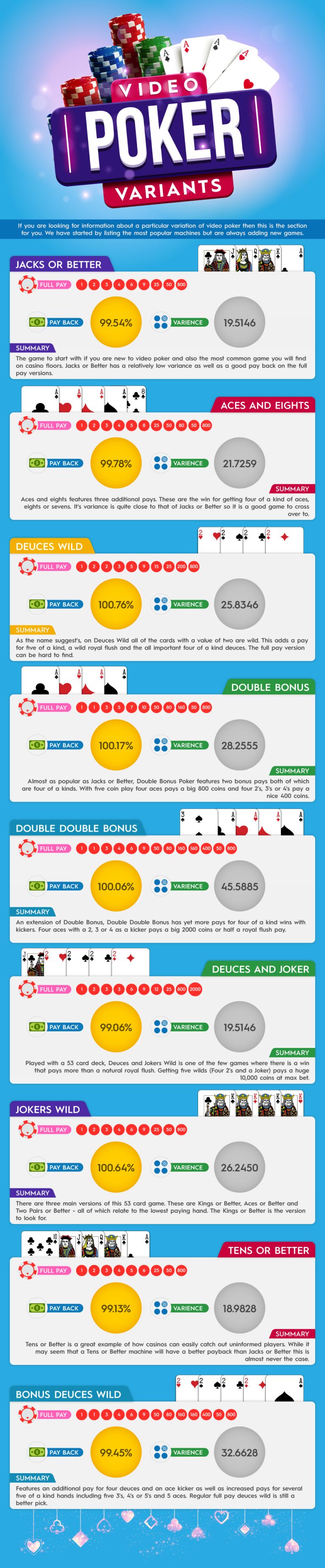 Video Poker Variants