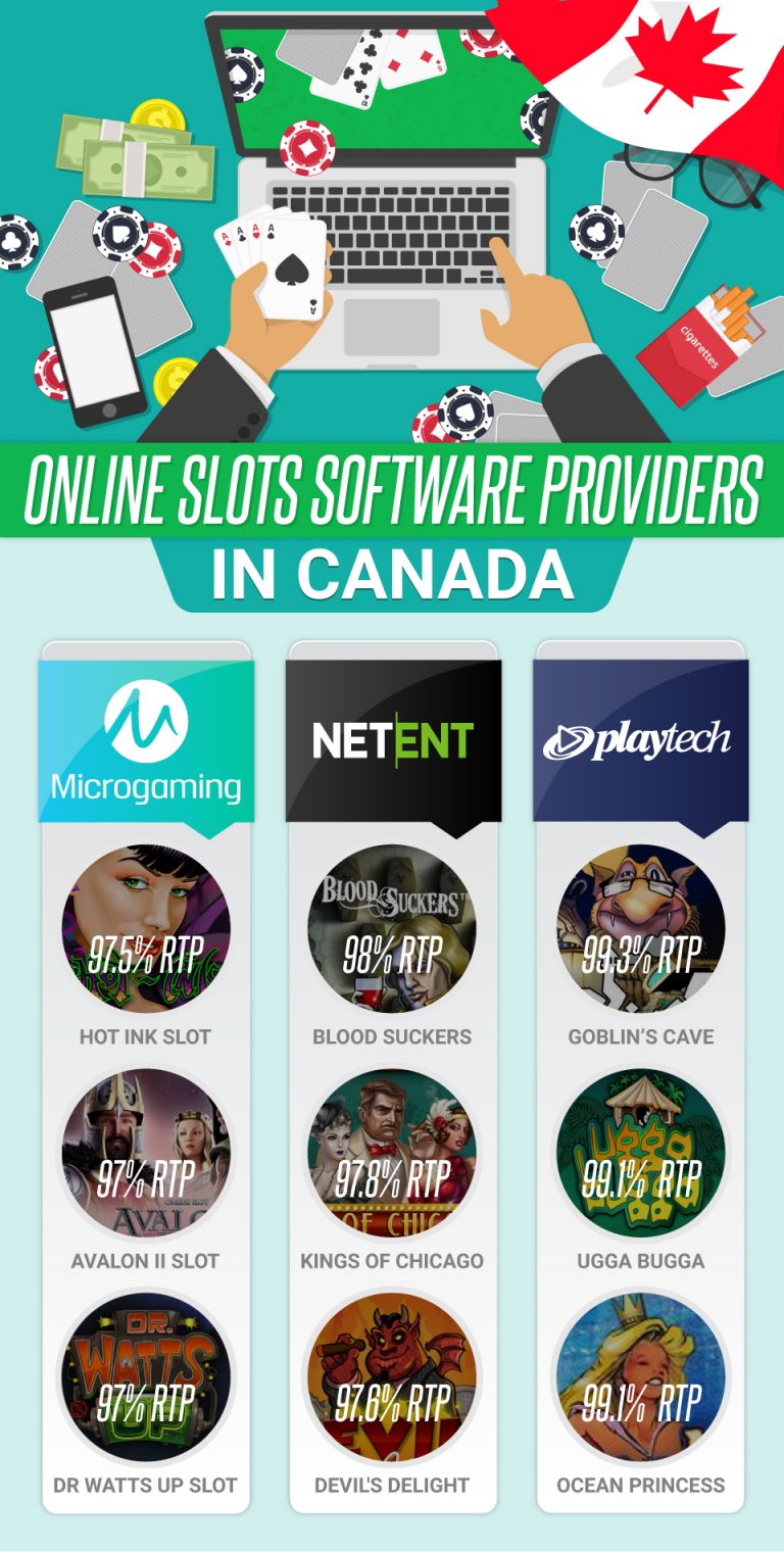 Online slots software providers in Canada
